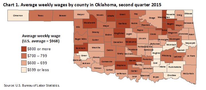 Chart1. Average weekly wages by county in Oklahoma, second quarter 2015