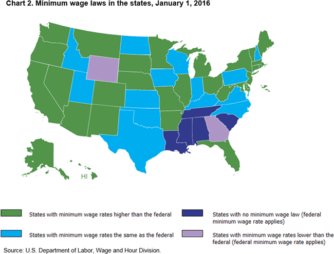 Chart 2. Minimum wage laws in the states, January 1, 2016