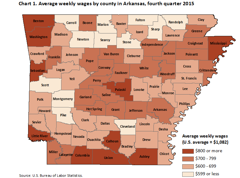 Chart 1. Average weekly wages by county in Arkansas, fourth quarter 2015