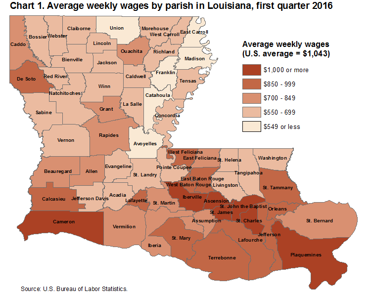 Chart 1. Average weekly wages by parish in Louisiana, first quarter 2016