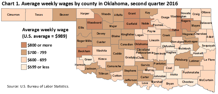 Chart1. Average weekly wages by county in Oklahoma, second quarter 2016