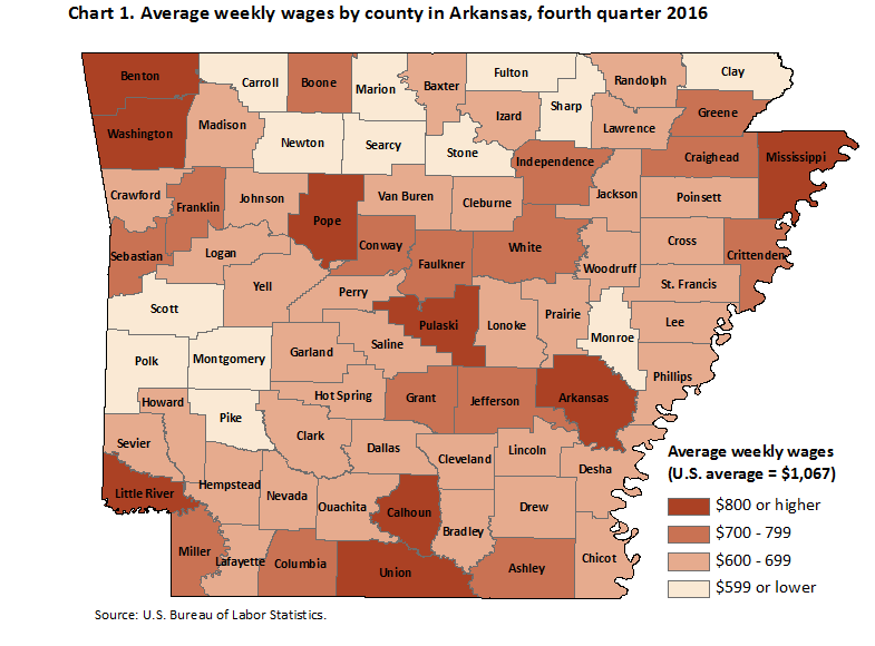 Chart 1. Average weekly wages by county in Arkansas, fourth quarter 2016