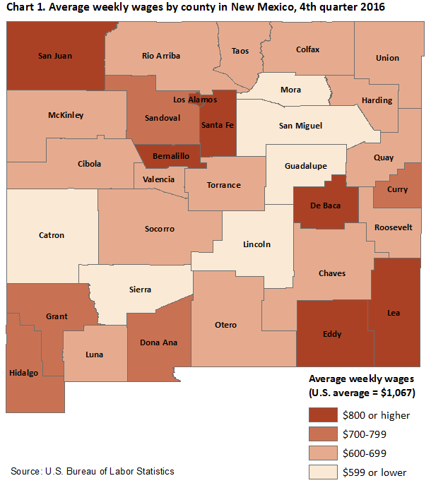 Chart 1. Average weekly wages by county in New Mexico, fourth quarter 2016