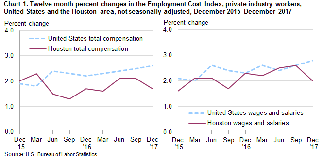 Oklahoma Workers Compensation Commission Benefit Charts