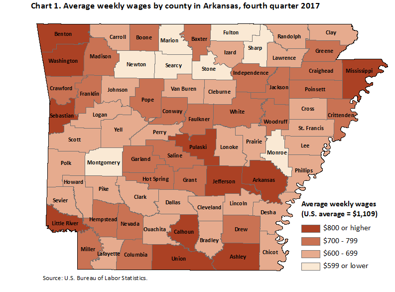 Chart 1. Average weekly wages by county in Arkansas, fourth quarter 2017