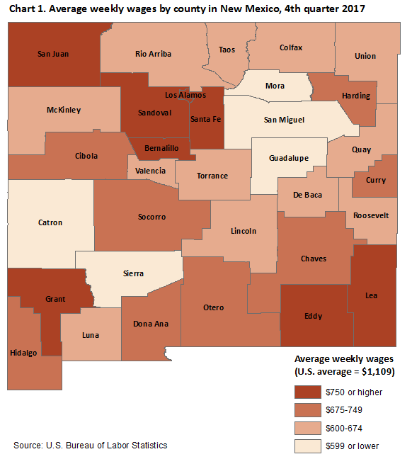 Chart 1. Average weekly wages by county in New Mexico, fourth quarter 2017