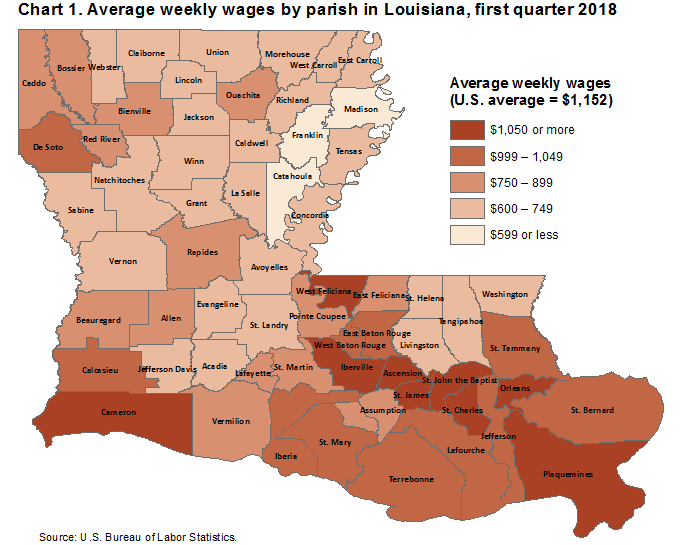 Chart 1. Average weekly wages by parish in Louisiana, first quarter 2018