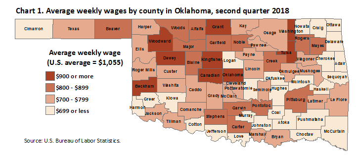 Chart 1. Average weekly wages by county in Oklahoma, second quarter 2018