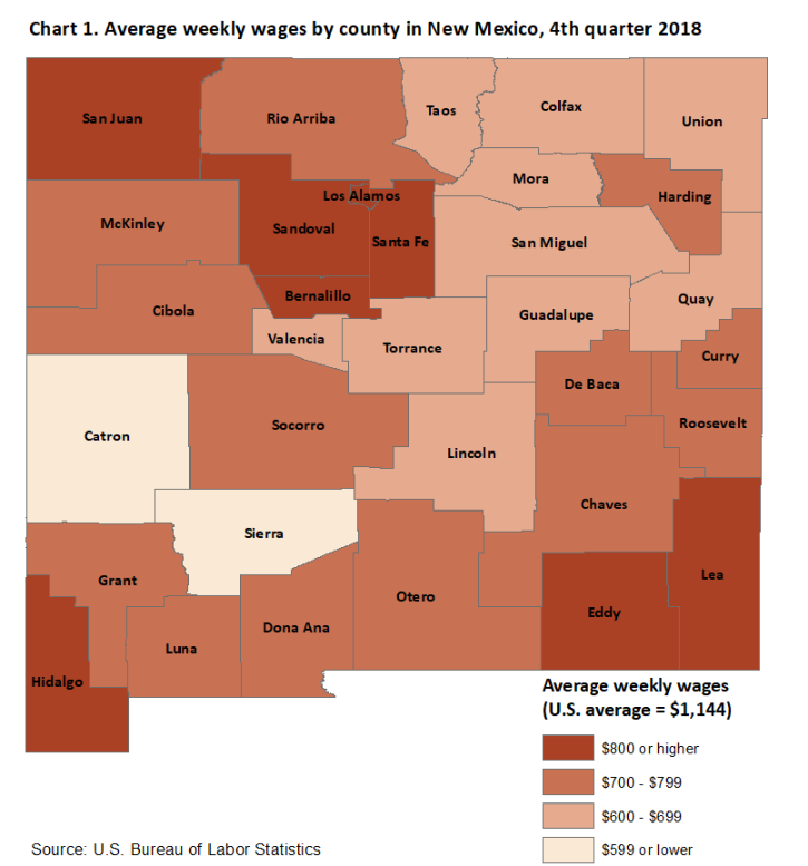Chart 1. Average weekly wages by county in New Mexico, fourth quarter 2018