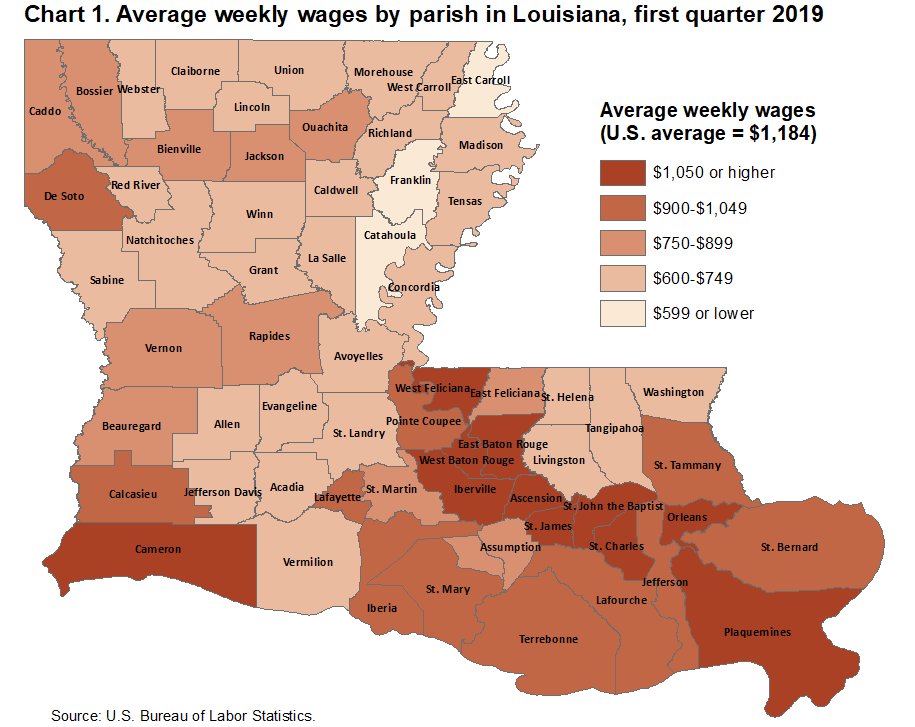 Chart 1. Average weekly wages by parish in Louisiana, first quarter 2019