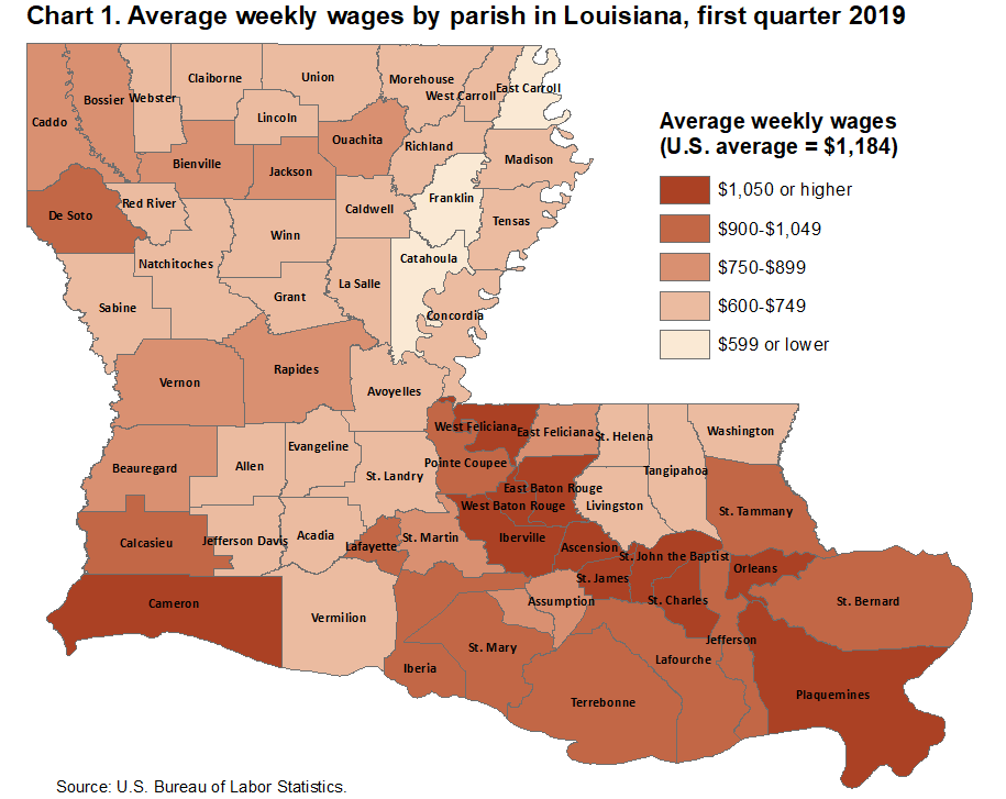 Parish Employment and Wages in Louisiana – First Quarter 2019 : Southwest Information Office : U ...