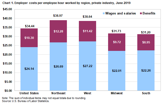 Delaware Workers Compensation Rate Chart