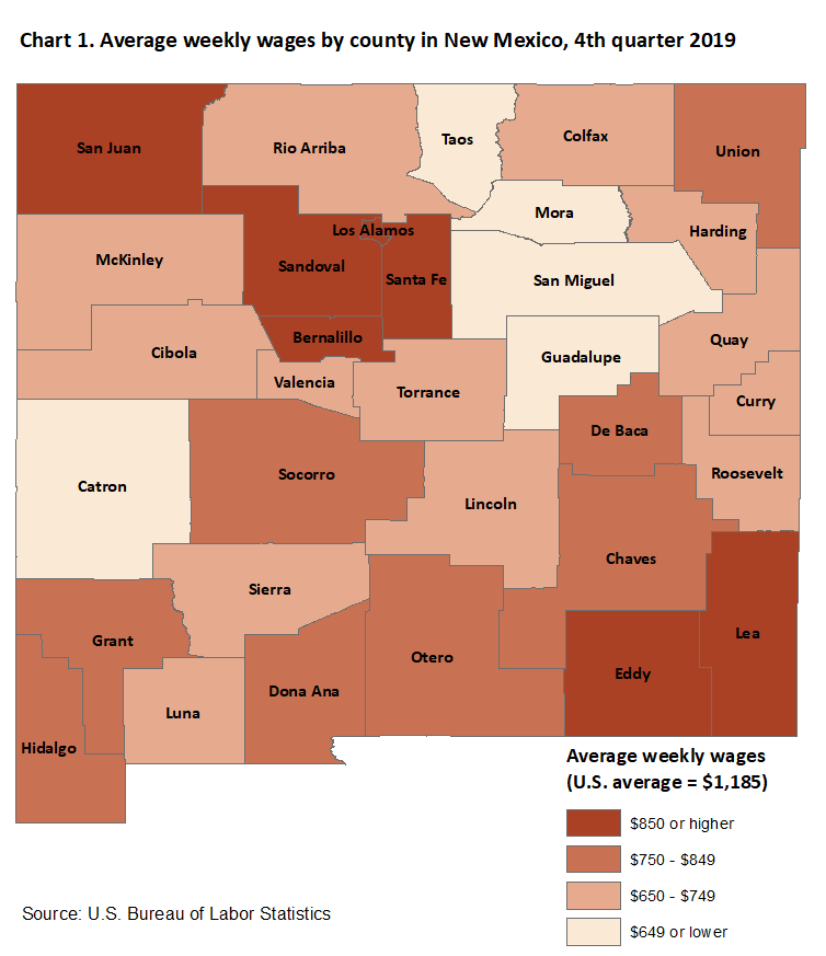 Chart 1. Average weekly wages by county in New Mexico, fourth quarter 2019