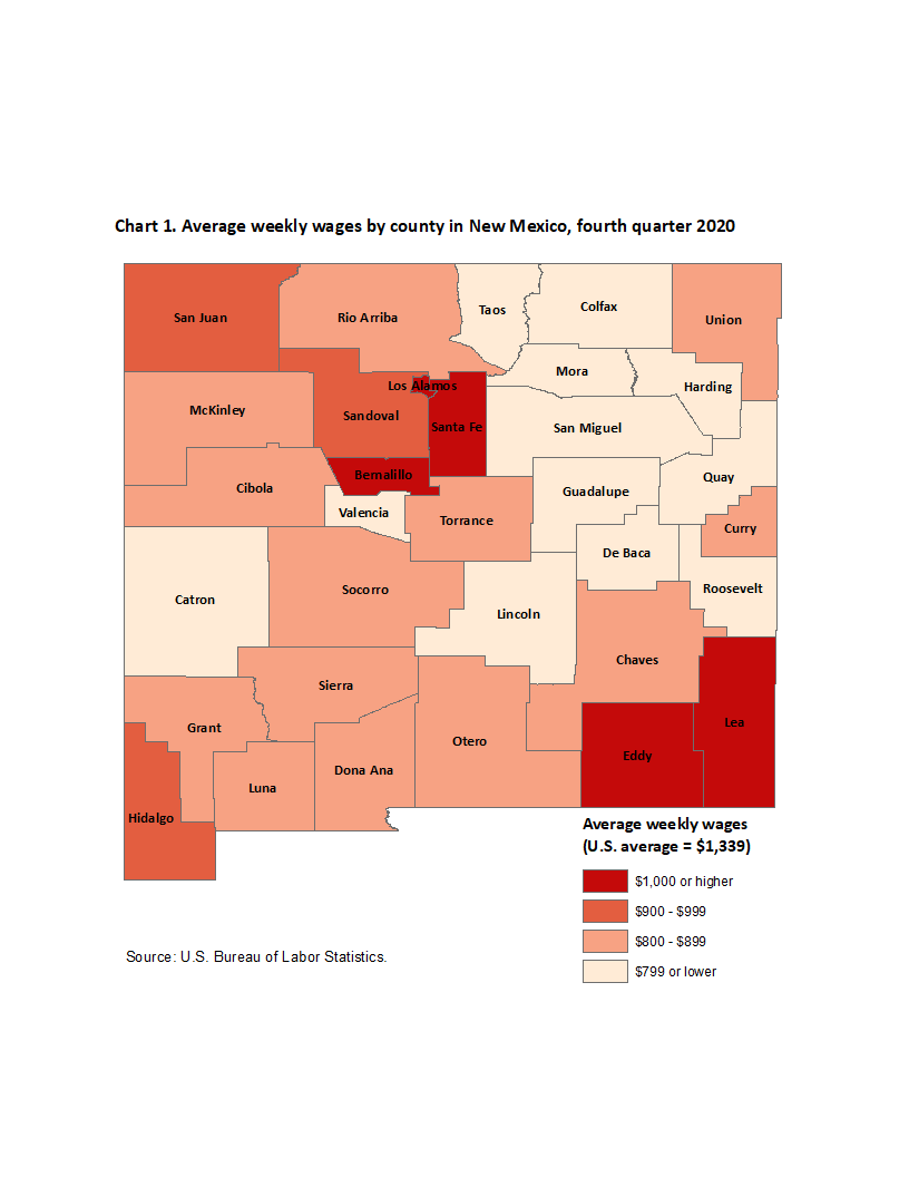 Chart 1. Average weekly wages by county in New Mexico, fourth quarter 2020