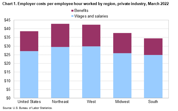 [Linked Image from bls.gov]