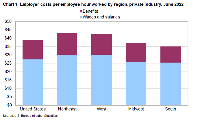 ECEC_Regions_Chart1_2022June