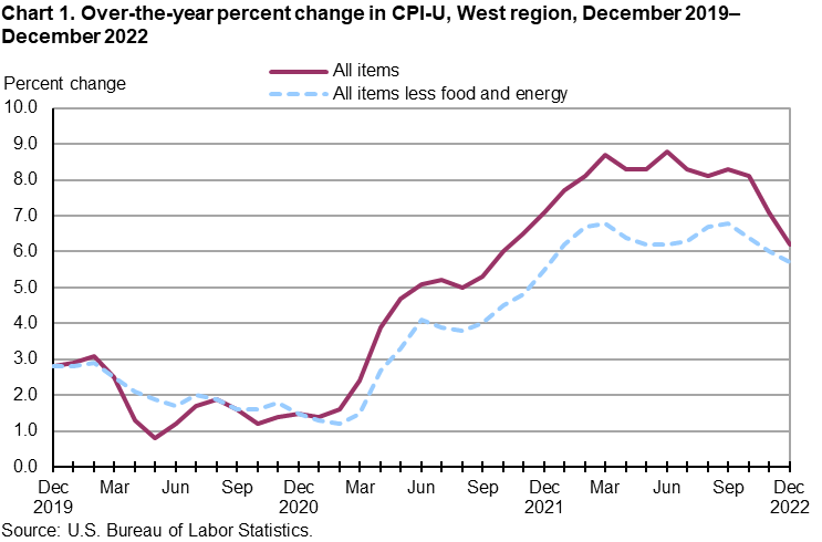 West Census Region : Western Information Office : U.S. Bureau of Labor  Statistics