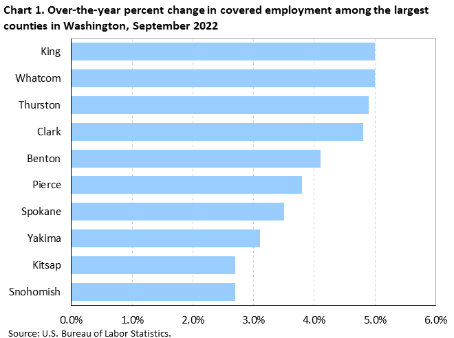 West Census Region : Western Information Office : U.S. Bureau of Labor  Statistics