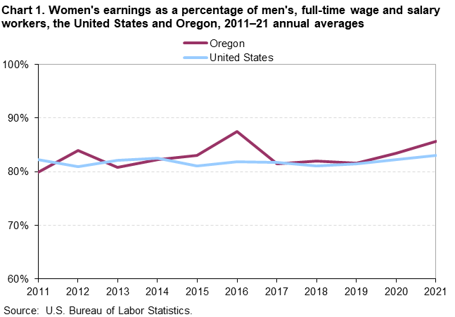 West Census Region : Western Information Office : U.S. Bureau of Labor  Statistics