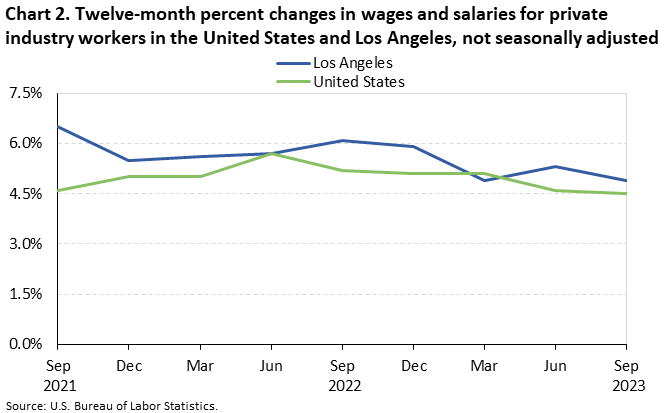 Chart 2