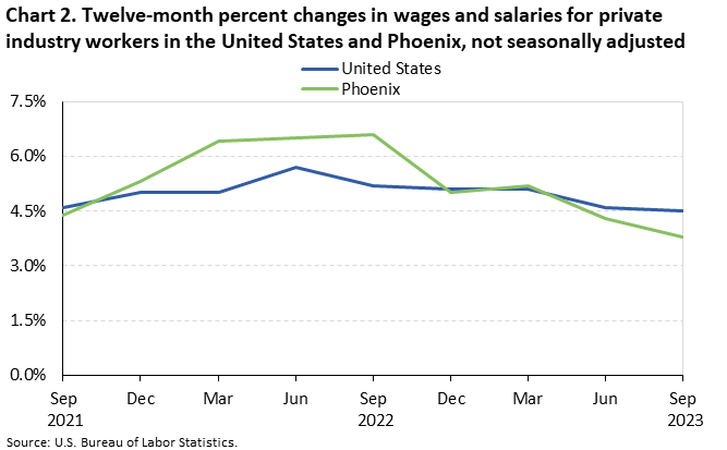 Chart 2