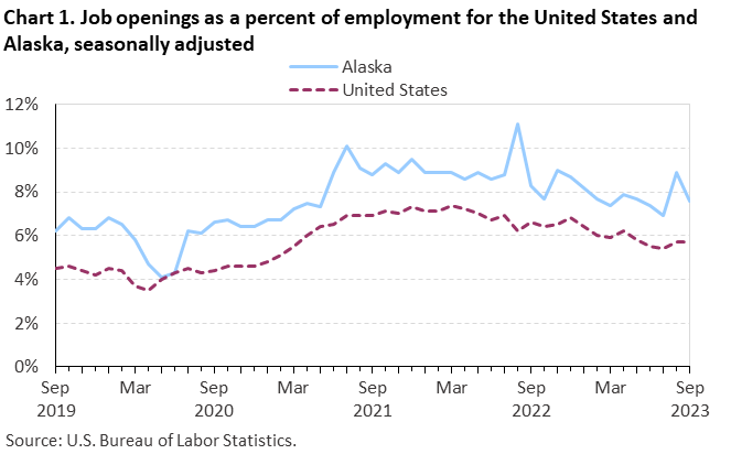 Western Home : Western Information Office : U.S. Bureau of Labor Statistics