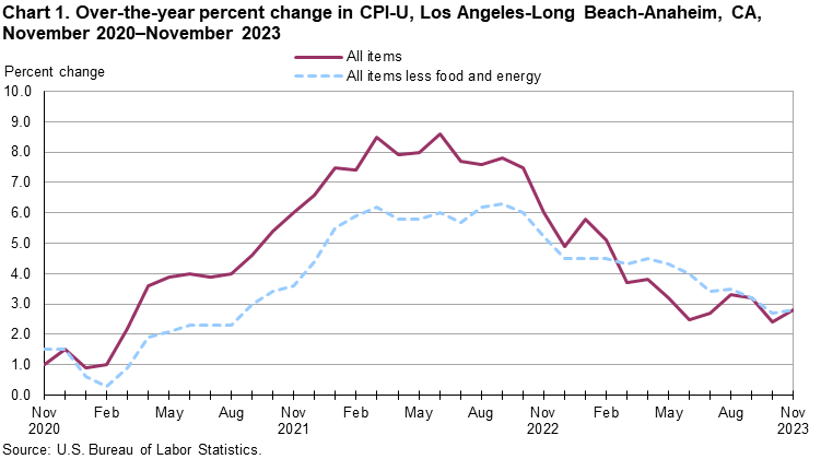 West Census Region : Western Information Office : U.S. Bureau of Labor  Statistics