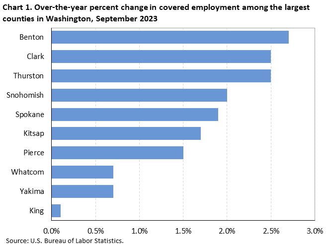 Chart 1