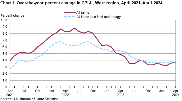 Chart 1. Over-the-year percent change in CPI-U, West Region, April 2021-April 2024