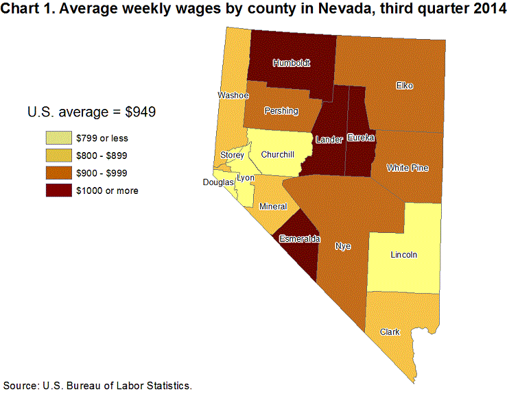 Chart 1. Average weekly wages by county in Nevada, third quarter 2014
