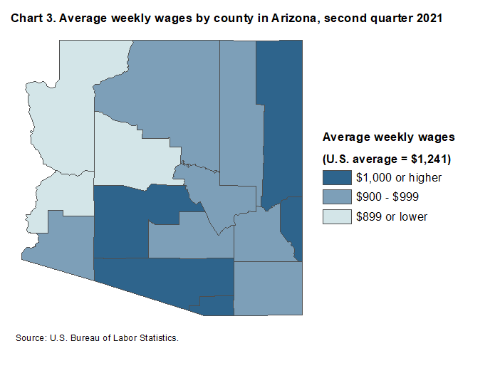 Chart 3. Average weekly wages by county in Arizona, second quarter 2021 Chart 3. Average weekly wages by county in Arizona, second quarter 2021