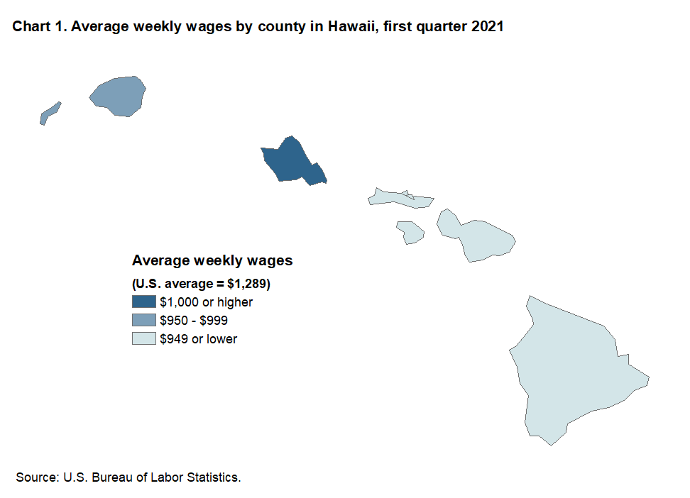 Chart 1. Aveage weekly wages by county in Hawaii, first quarter 2021 Chart 1. Aveage weekly wages by county in Hawaii, first quarter 2021
