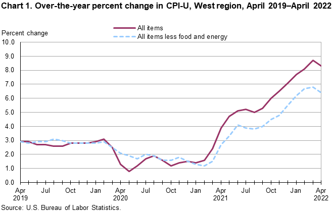 Chart 1. Over-the-year percent change in CPI-U, West Region, April 2019-April 2022 Chart 1. Over-the-year percent change in CPI-U, West Region, April 2019-April 2022