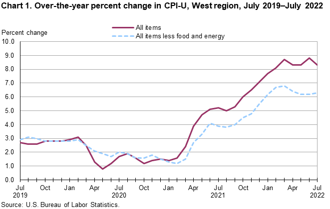 Chart 1. Over-the-year percent change in CPI-U, West Region, July 2019-July 2022 Chart 1. Over-the-year percent change in CPI-U, West Region, July 2019-July 2022