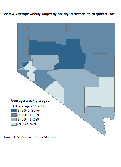 Chart 3. Average weekly wages by county in Nevada, third quarter 2021 Chart 3. Average weekly wages by county in Nevada, third quarter 2021