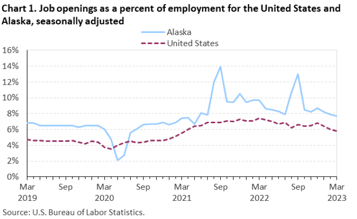 Chart 3. Quits and layoffs and discharges in Alaska, seasonally adjusted (in thousands) Chart 3. Quits and layoffs and discharges in Alaska, seasonally adjusted (in thousands)