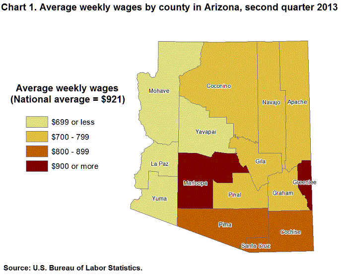 Chart 1. Average weekly wages by county in Arizona, second quarter 2013