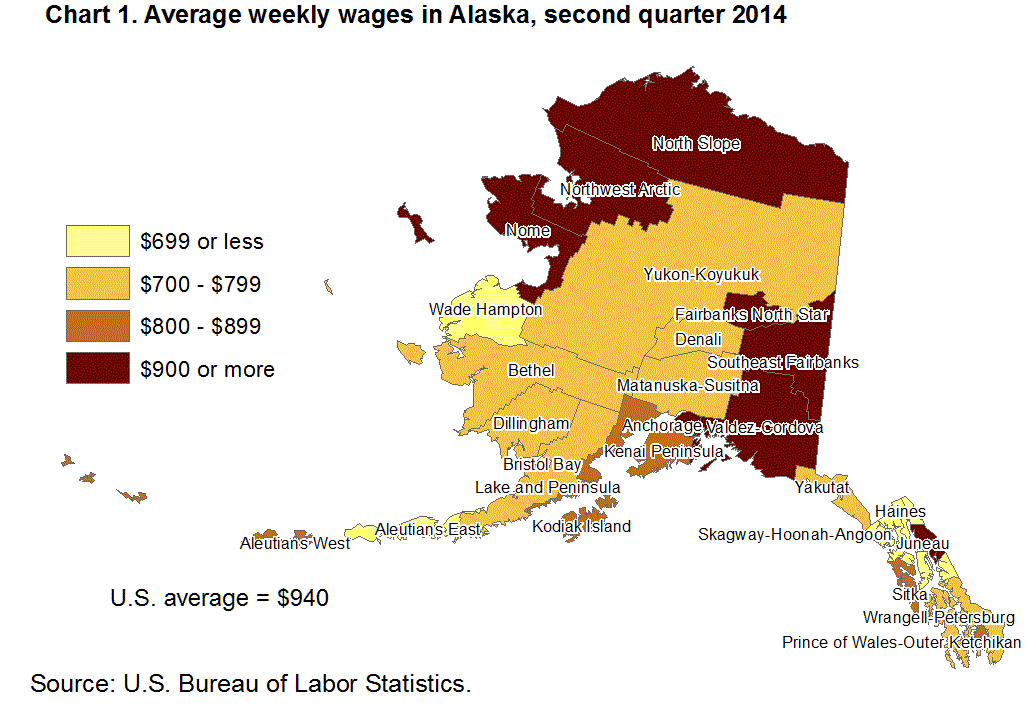 Chart 1. Average weekly wages in Alaska, second quarter 2014
