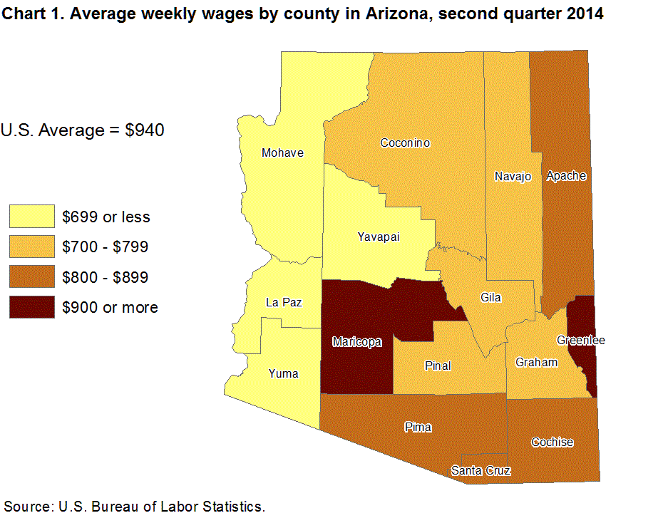 Chart 1. Average weekly wages by county in Arizona, second quarter 2014