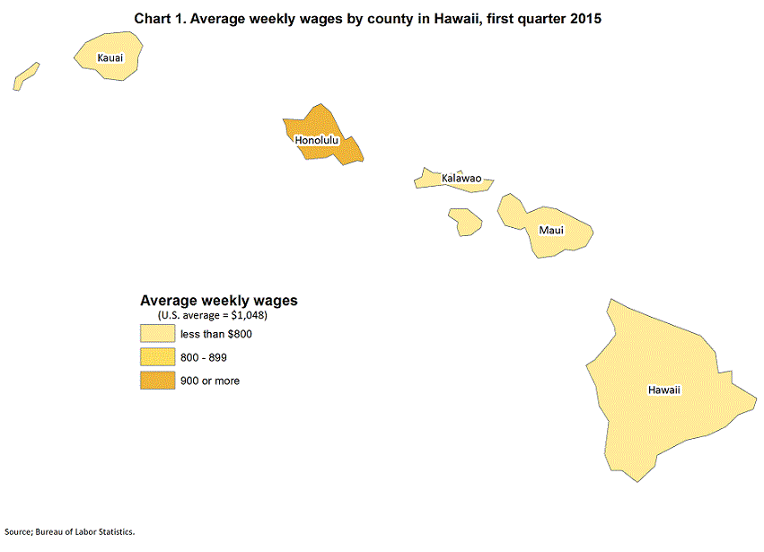 Chart 1. Average weekly wages by county in Hawaii, first quarter 2015