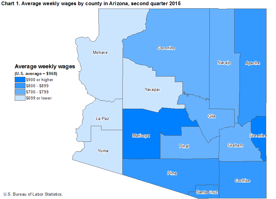 Chart 1. Average weekly wages by county in Arizona, second quarter 2015