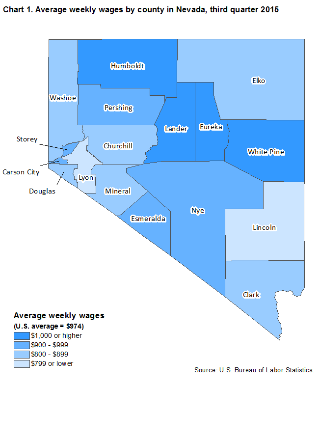 Chart 1. Average weekly wages by county in Nevada, third quarter 2015