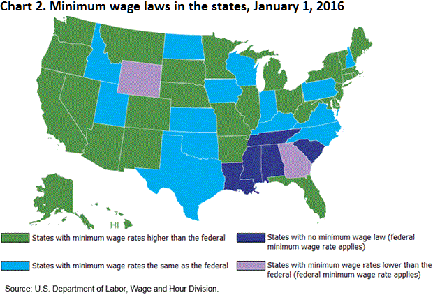 Chart 2. Minimum wage laws in the states, January 1, 2016