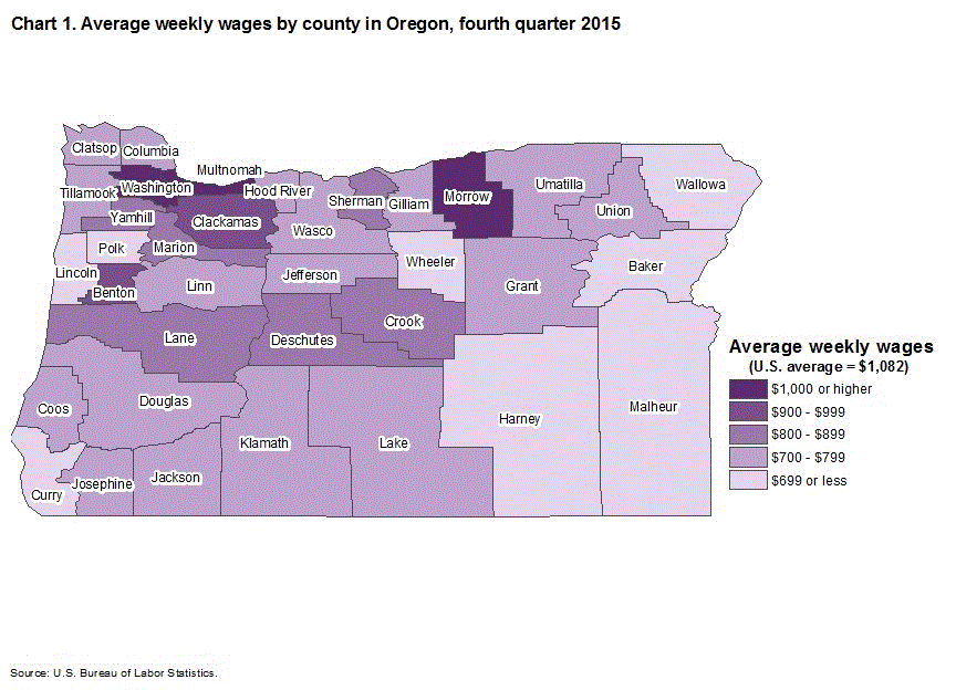 Chart 1. Average weekly wages by county in Oregon, fourth quarter 2015