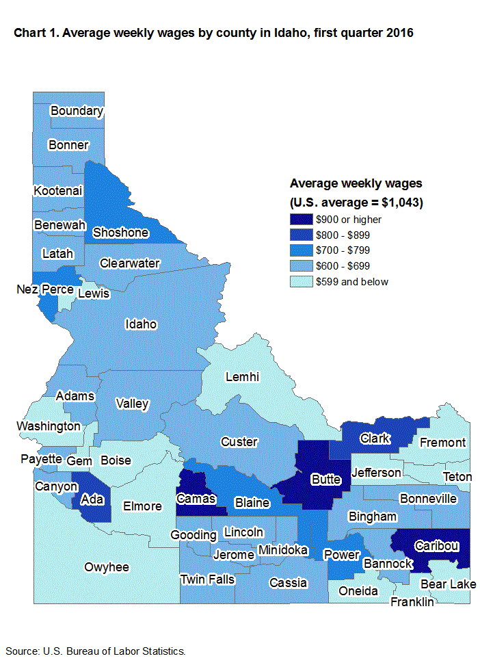 Chart 1. Average weekly wages by county in Idaho, first quarter 2016