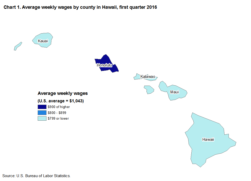 Chart 1. Average weekly wages by county in Hawaii, first quarter 2016