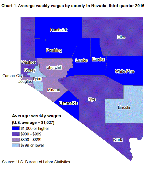 Chart 1. Average weekly wages by county in Nevada, third quarter 2016