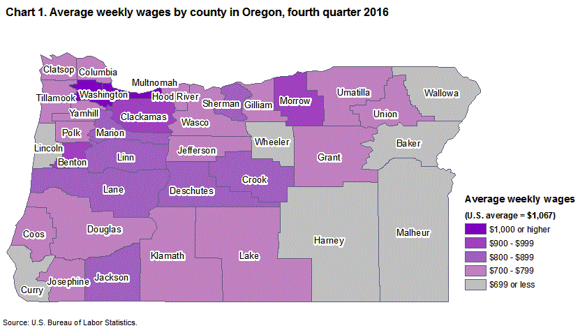 Chart 1. Average weekly wages by county in Oregon, fourth quarter 2016