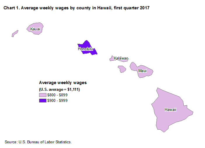 Chart 1. Average weekly wages by county in Hawaii, first quarter 2017