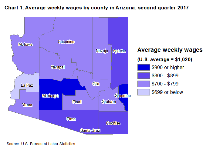 Chart 1. Average weekly wages by county in Arizona, second quarter 2017